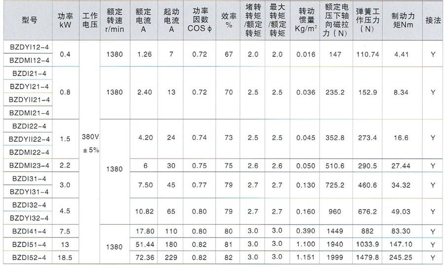 BZDI隔爆型锥形转子三相异步电动机主要技术参数