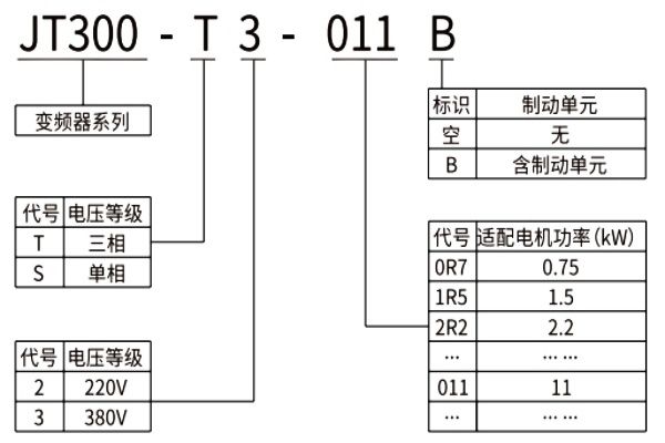 JT300多功能变频器型号说明.jpg