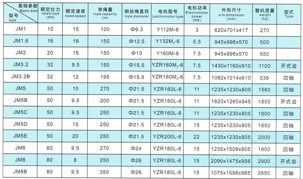 JM型电控慢速卷扬机技术参数.jpg