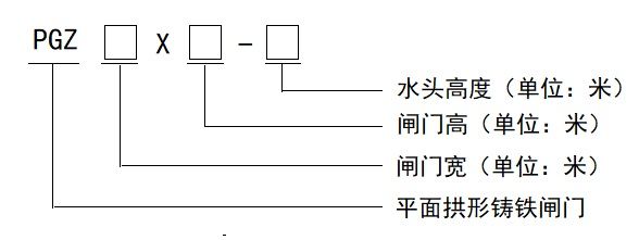 PGZ型铸铁闸门型号说明.jpg