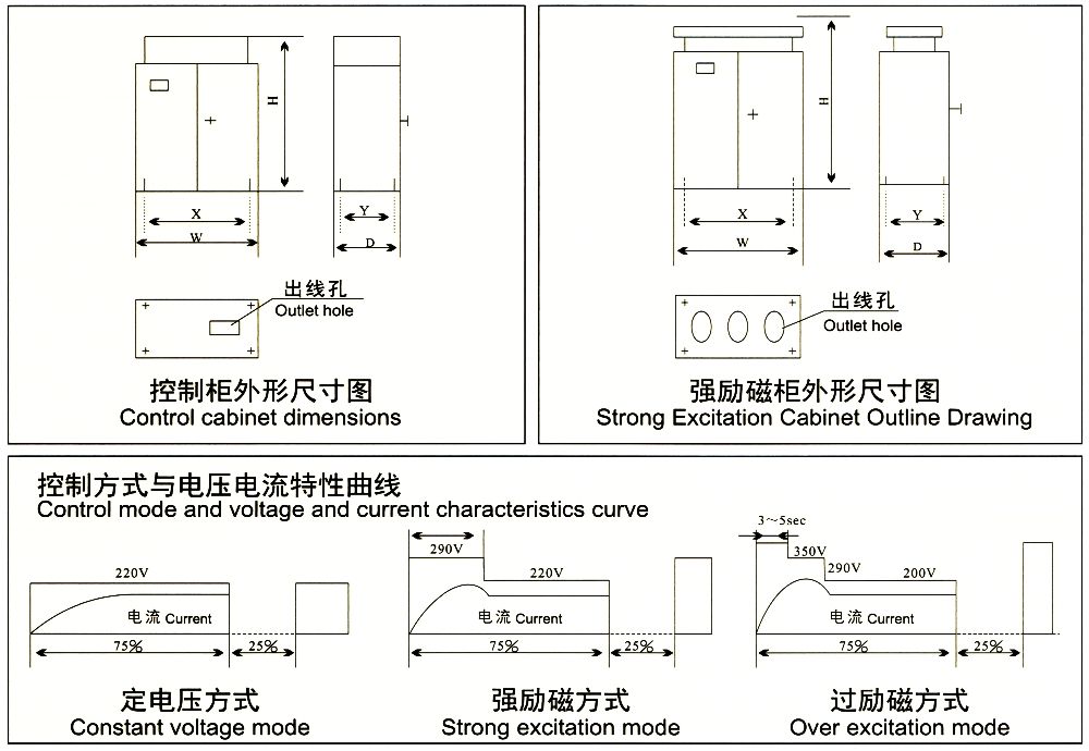 STQOL系列强励磁控制方式整流控制设备