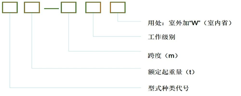 起重机械型号怎么认？