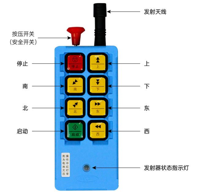 WCT-K8遥控器功能示意图.jpg