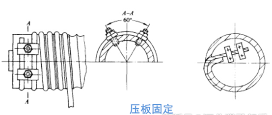 电动葫芦的钢丝绳怎么固定在卷筒上？钢丝绳固定方法详解与示意图 