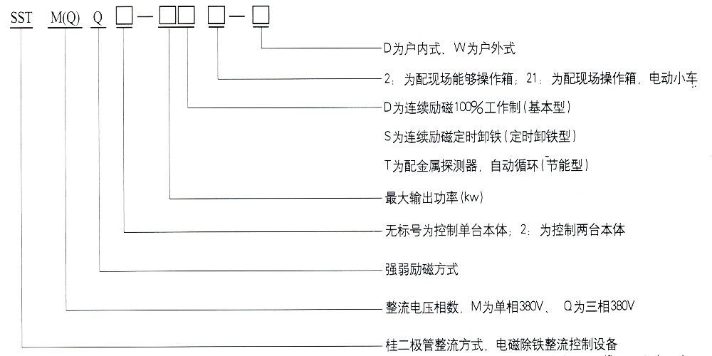 圆形、矩形电磁除铁器、电磁轮用整流控制设备