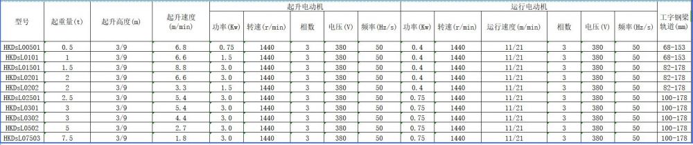 0.5~7.5t低净空环链葫芦.jpg