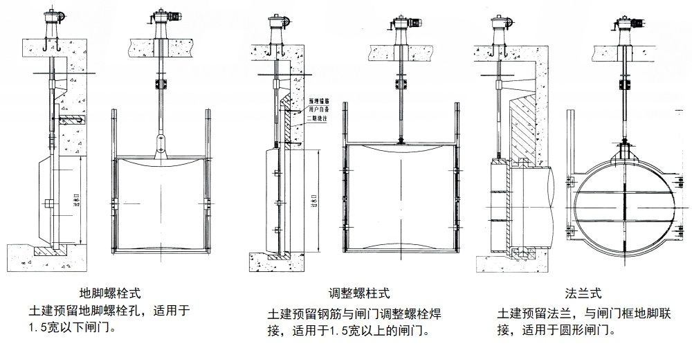 平面滑动铸铁闸门机构形式示意图.jpg