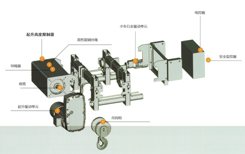 单梁欧式钢丝绳电动葫芦结构说明图.jpg