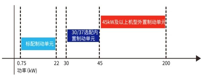 JT300多功能变频器性能特点3.jpg