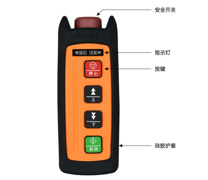 WCT-K4-2发射器功能指示.jpg